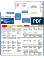 Short Form of Contract Project Duration 6 Months $ 500K Conditions of Contract For Construction Red Book Adapted For Multiateral Development Banks