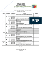 Budget of Work: Sablayan National Comprehensive High School