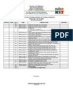 Budget of Work: Sablayan National Comprehensive High School