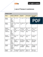 Chart For Use of Tenses in Sentences
