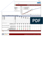 (Project Title) : Earned Value Analysis Report