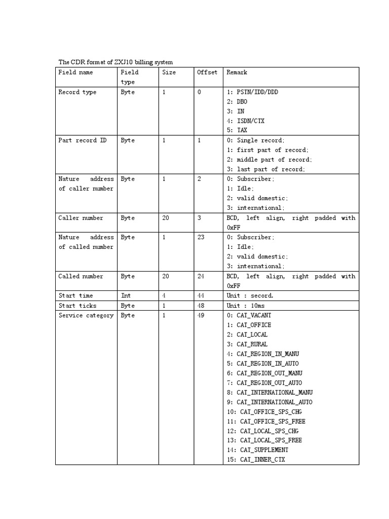 ZXJ10 CDR Billing System Overview | PDF | Telephony | Service Industries