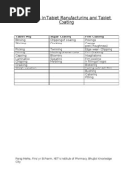 Download Problems in Tablet Manufacturing by Parag Mehta SN51752029 doc pdf