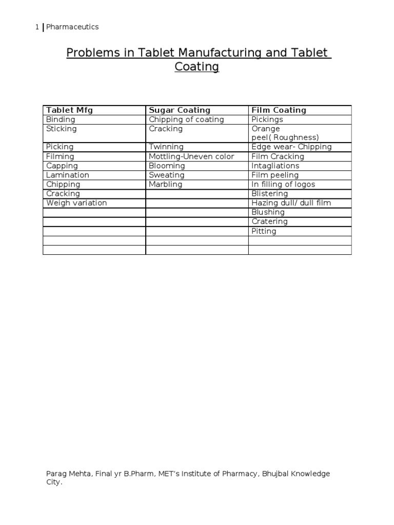 Tablet Manufacturing Defects and Solutions | PDF | Tablet (Pharmacy ...