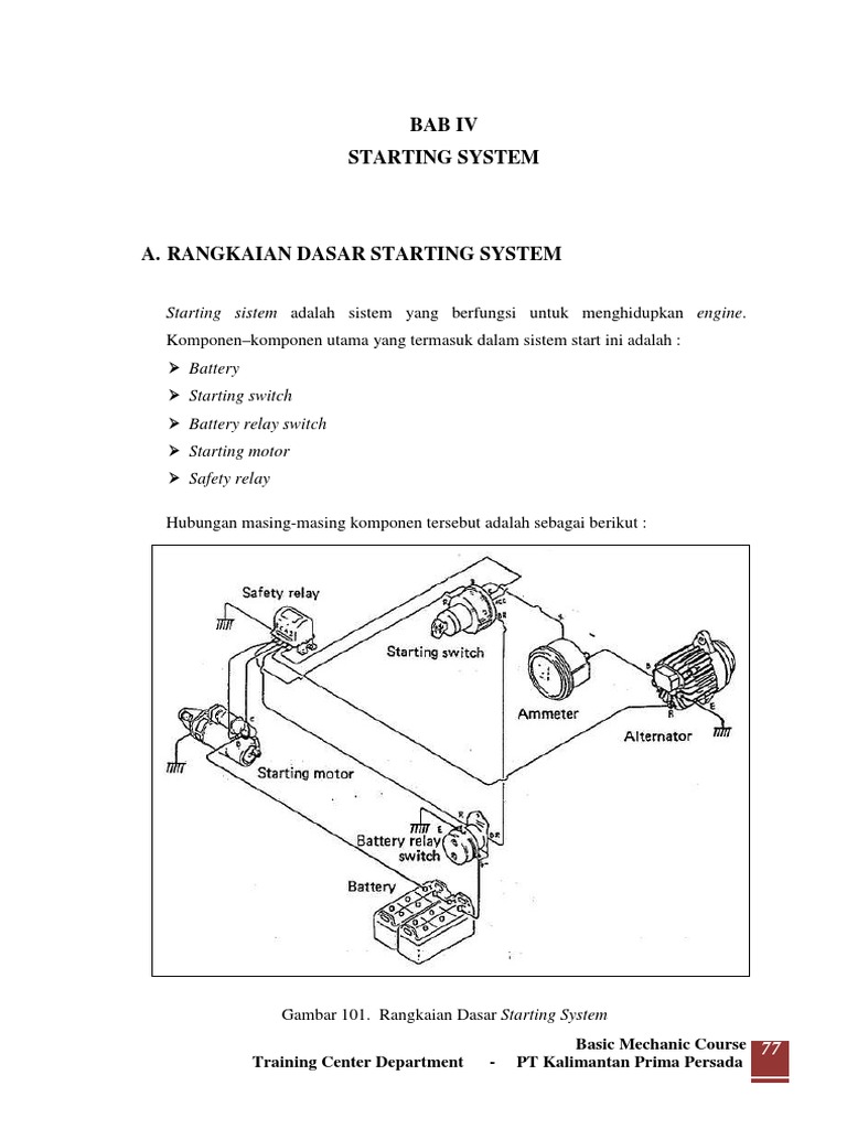 Rangkaian dan Fungsi Sistem Starting | PDF