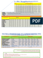 Formula Nutricionales Optimizadas para