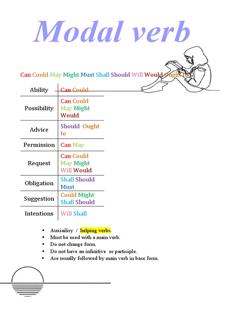 Modal Verb Pdf