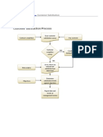 Customer Satisfaction Process