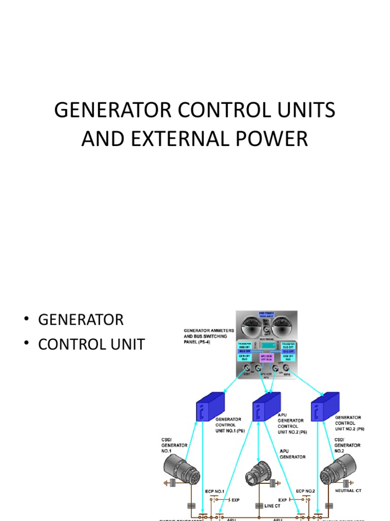 Generator Control Units and External Power 6.18 6.19 PDF Ac Power