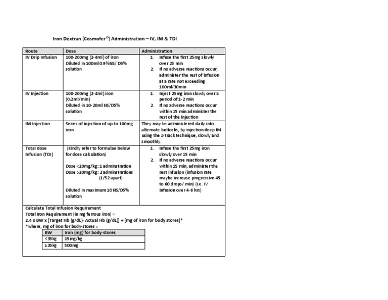 Iron Dextran (Cosmofer) Chart PDF Intravenous Therapy Medicinal