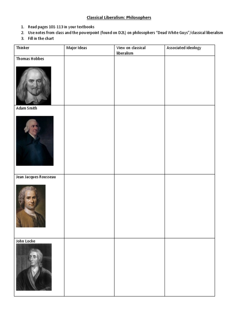 Key Thinkers of Classical Liberalism | PDF