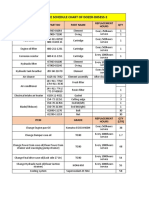 Maintenance Schedule Chart of Dozer-D85Ess-2: Item Part No Part Name QTY Replacement Hours