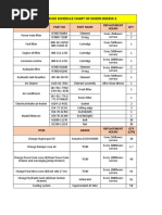 Maintenance Schedule Chart of Dozer-D85Ess-2: Item Part No Part Name QTY Replacement Hours