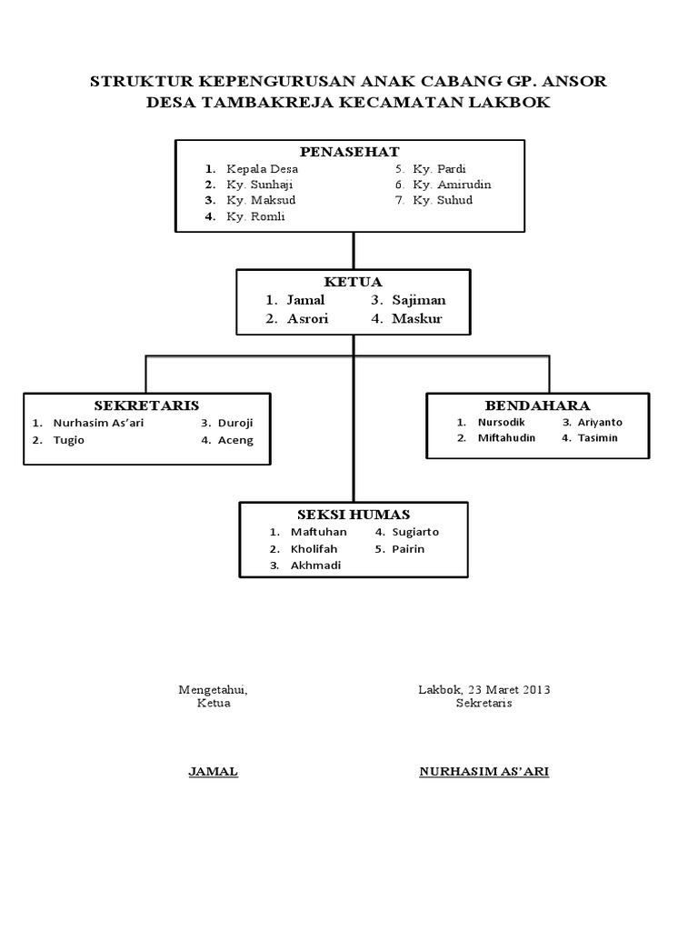 Struktur Pengurus GP. Ansor Tambakreja | PDF