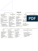 Mapa Conceptual 1