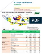 Data Klinik PAZ & Therapist PAZ Uji Kompetensi Edisi MG Ke 1 Juni