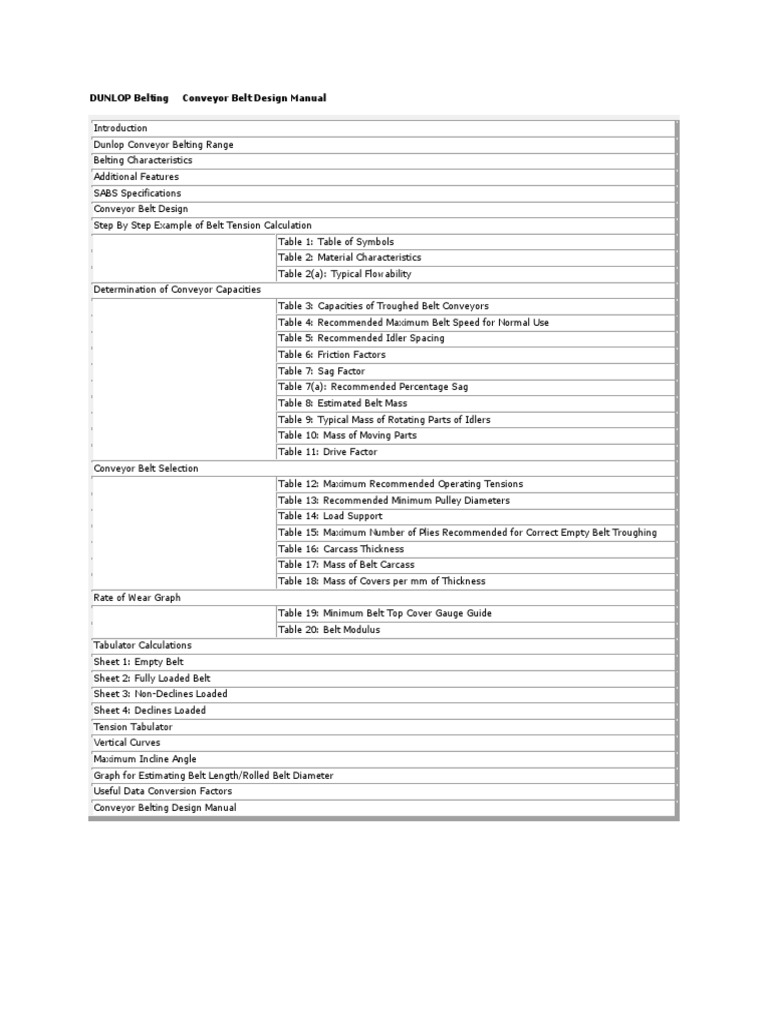 Dunlop Conveyor Belt Design Manual HTML PDF Belt (Mechanical