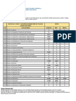 Notas de Corte Segunda Asignacion de Plazas 2021-2022