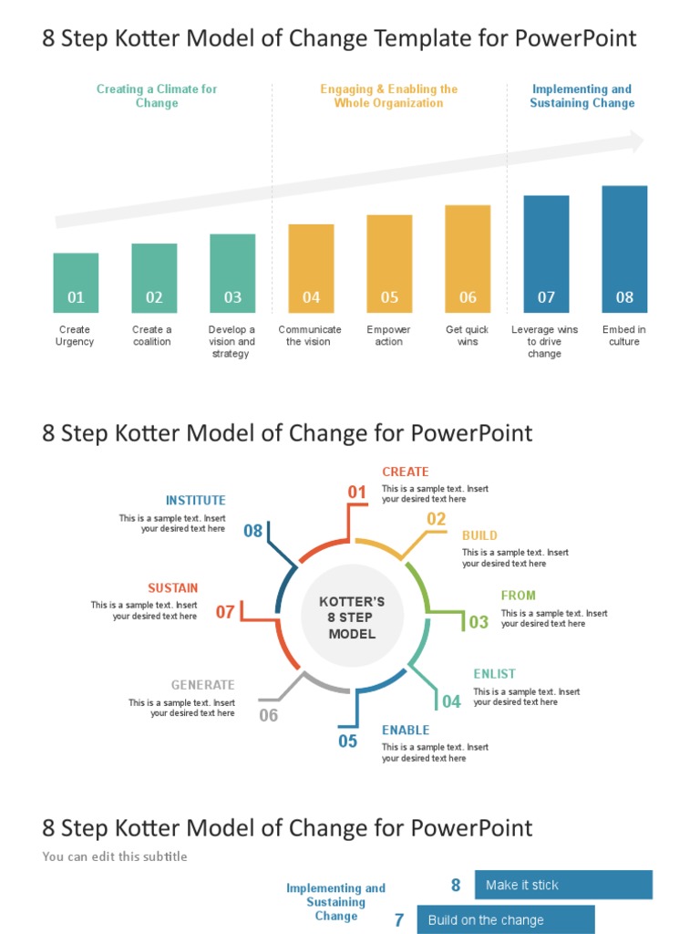 8 Step Kotter Model of Change Template For Powerpoint | PDF | Economies ...