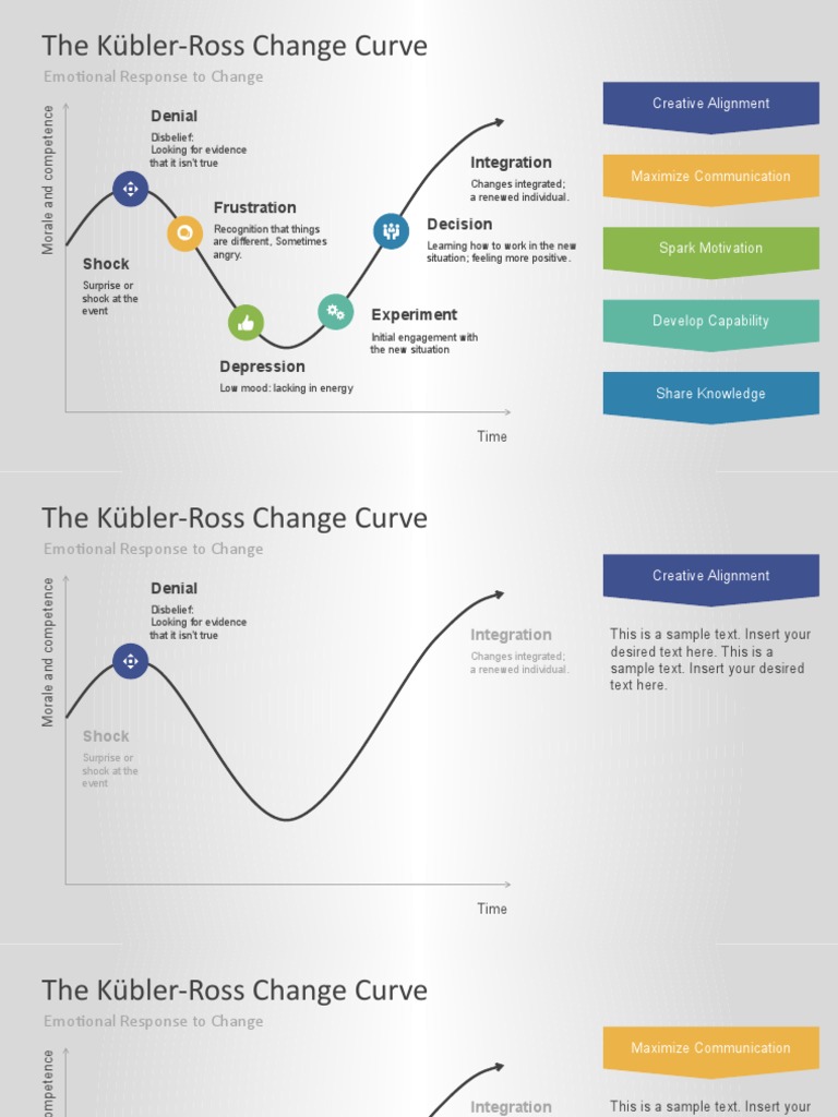 k-bler-ross-change-curve-explained-pdf-mood-psychology-mental