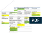 PMP Rita's Process Chart (7th Edition)