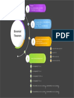 Binomial Mind Map