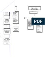 Flujograma de Comunicaciones en Situaciones de Emergencias