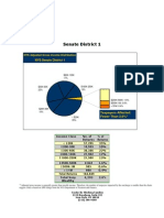 Senate District Income Distribution