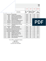 Cost Sheet - Student Exchange Program (Updated April, 2021)