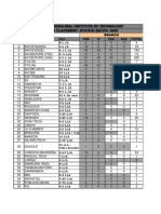 Maharaja Surajmal Institute of Technology Updated Placement-Status: Batch - 2020