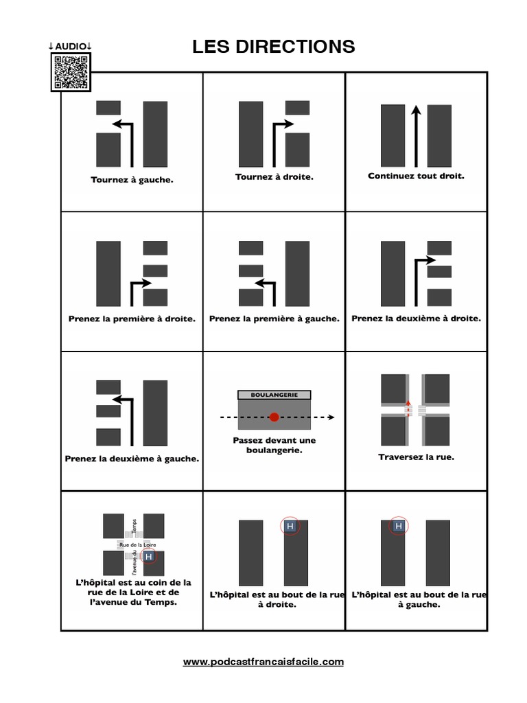 Les Directions | PDF