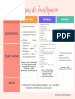 Peach and Pastel Concept Map Chart