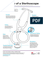 Littmann - Anatomy of A Stethoscope - Poster