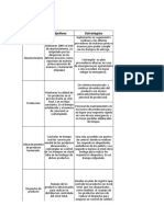 Matriz Control Operacional