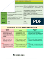 Cuadro Comparativo Virtud y Excesos