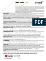 11PH Content Table