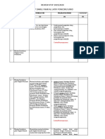 Cara Mereview KTSP