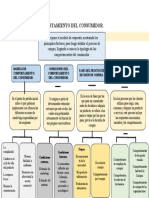 Comportamiento Del Consumidor Actividad #6