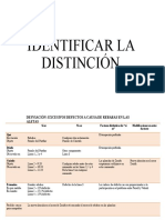 Identificar La Distinción