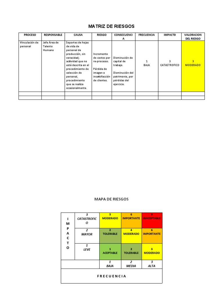 Matriz de Riesgos y Mapa de Calor | PDF
