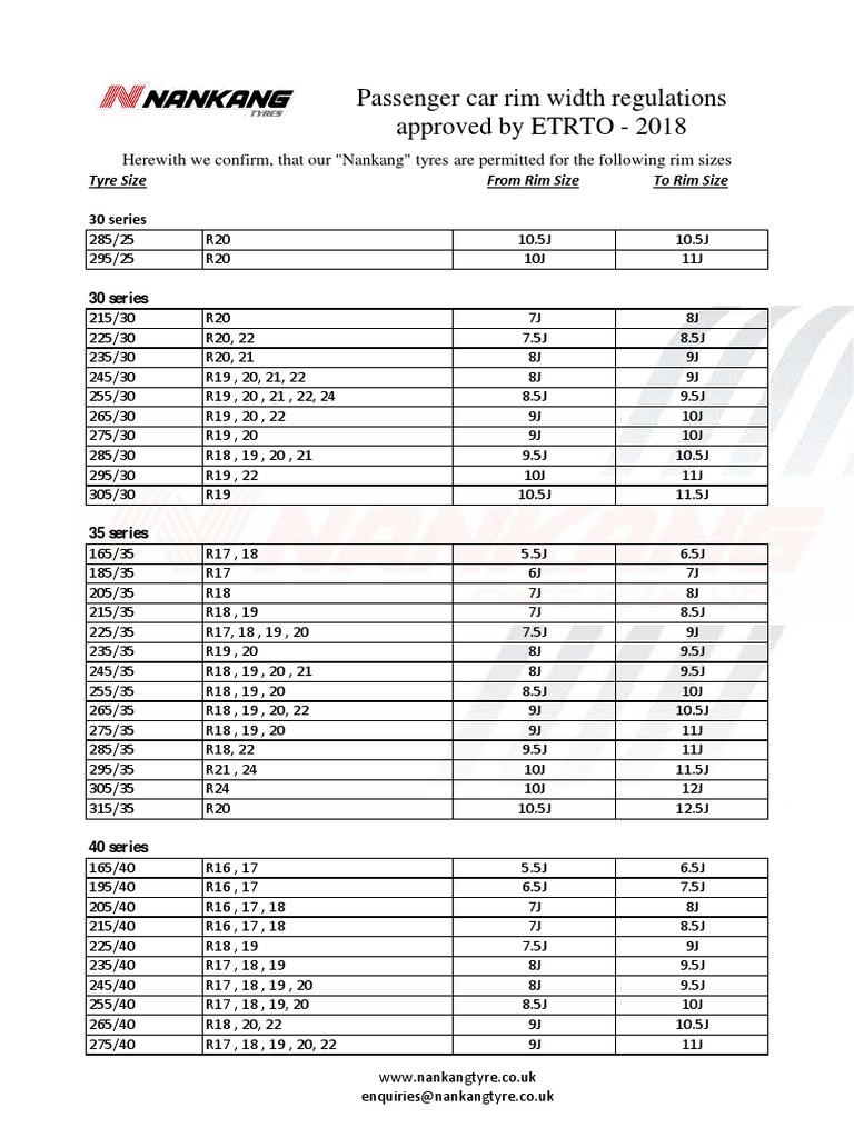 255/30-R22 vs 295/25-R22 Tire Comparison - Tire Size Calculator