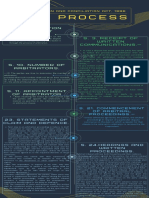 The Process: S. 7. Arbitration Agreement