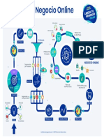 Mapa Negocio Online LTN