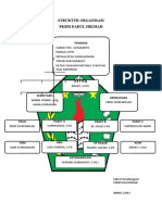 Struktur PKBM Darul Hikmah