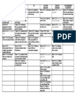 Cuadro Comparativo Dones-Tabla Completa