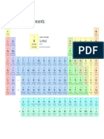Periodic Table of Elements w Chemical Group Block PubChem