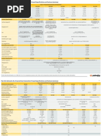 Palo Alto Networks Product Summary Specsheet