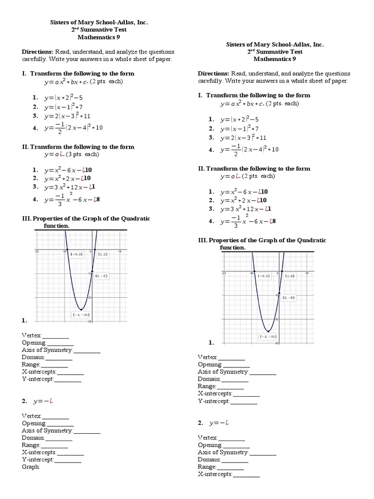 Analysis of a Mathematics Test Covering Quadratic Functions and Their ...
