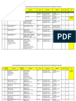 Daftar Uji Beban