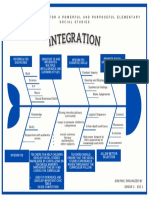 SSC - Graphic Org Integration